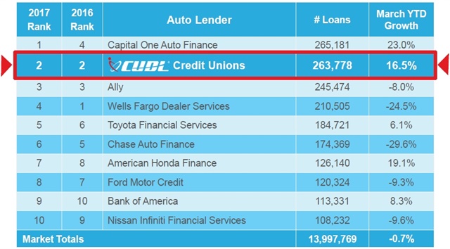 banks with personal loans